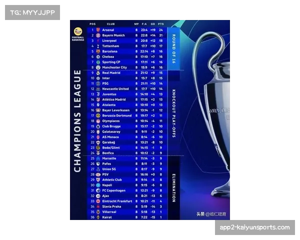 2026年2月欧冠附加赛对阵全公布：皇马再战本菲卡，穆里尼奥重返伯纳乌